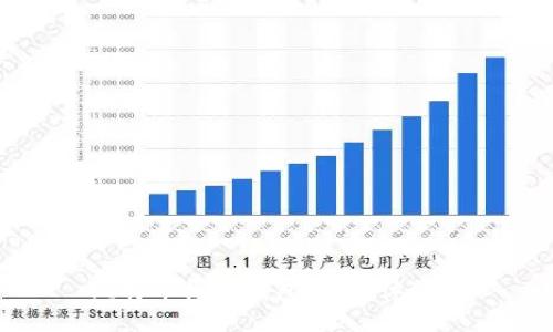 比特币核心钱包：使用体验及