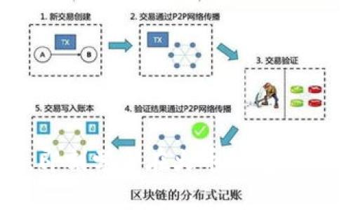 从零开始，即刻学会在火币钱包中购买比特币