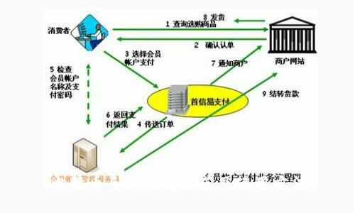 比特币手机钱包推荐及使用方法