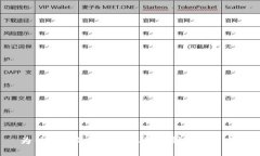 为什么我的TP钱包总资产刷新不出来？