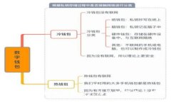 下载GO虚拟币钱包App，畅享数字资产管理