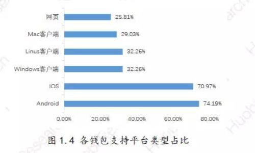 一级市场TP钱包好用吗？