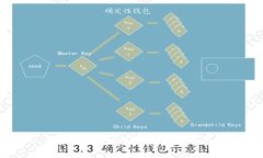 如何用手机注册海外TP钱包