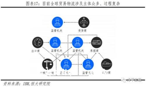 如何快速卖掉狗斯拉 | TP钱包交易详解