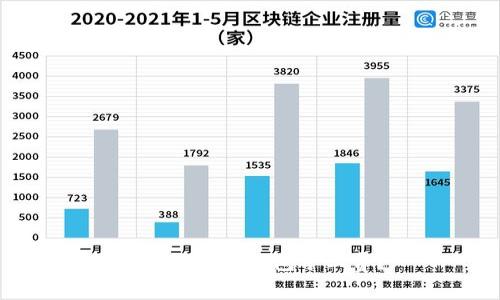 如何购买TP钱包矿工费？