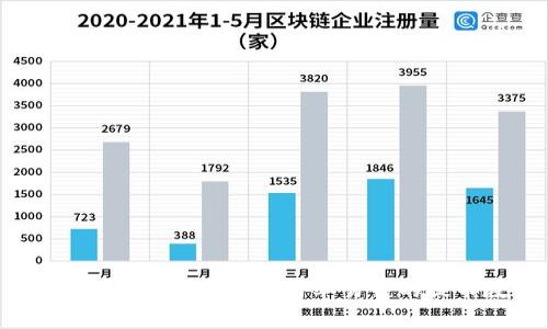 从币信钱包到TP钱包：简单易懂的提币教程