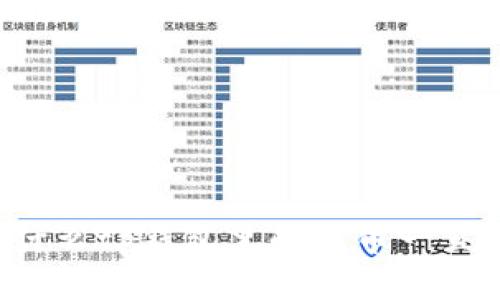 为什么tp钱包里的代币一直闪？