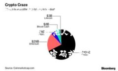 是否可以在TP钱包没有输入密码的情况下进行转账