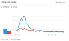 比特币钱包：为什么没有网页版本？