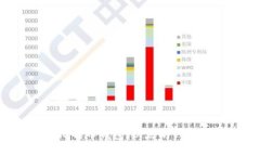 区块链钱包：比特币钱包、以太坊钱包，哪个品