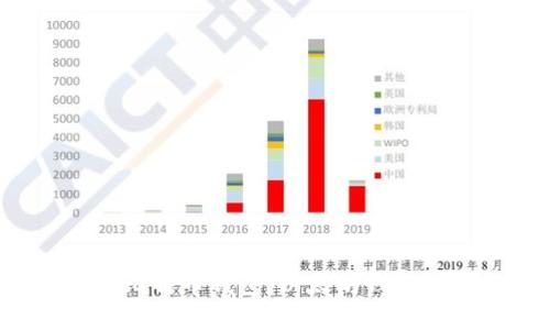 区块链钱包：比特币钱包、以太坊钱包，哪个品牌好？