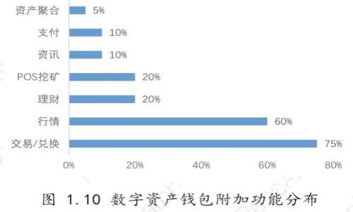 区块链钱包：一步步教你了解、学习和使用