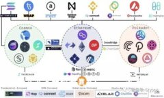 如何安装以太坊官方钱包？ —— 逐步教程