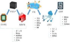 深度探索远古比特币钱包：历史、漏洞、使用技