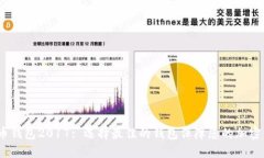 iOS比特币钱包2017: 选择最佳的钱包保障您的加密