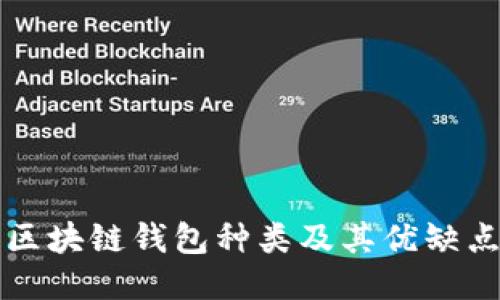 区块链钱包种类及其优缺点