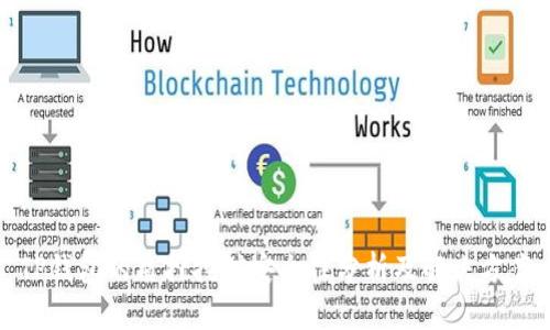 TP钱包的质押挖矿安全性分析及解决方案