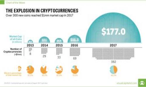 如何创建一个虚拟币钱包: 全面指南