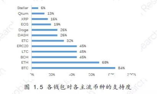 比特币钱包转出手续费指南：如何合理设置手续费