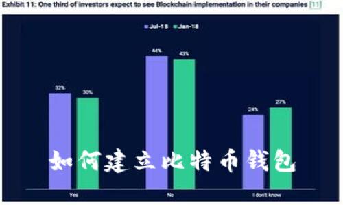 如何建立比特币钱包