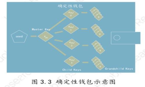 如何使用TP钱包进行币安链交易