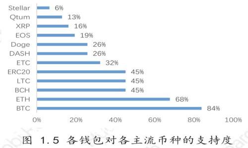 火币usdt提出到以太坊钱包？可能的吗？