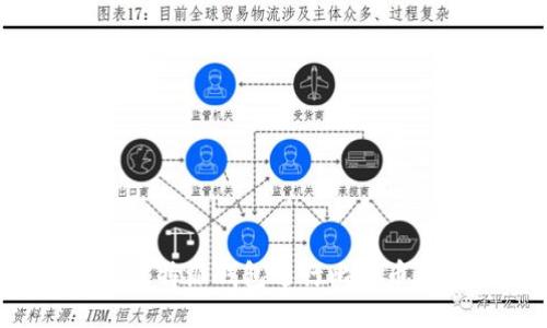 如何使用比特派钱包进行比特币兑换USDT