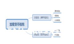 能否找回比特币钱包？如何找回丢失或被盗的比