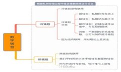 TP钱包如何实现加好友功能？