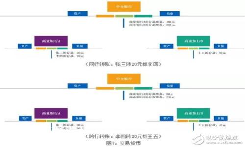 如何销毁tp钱包账户密码及其影响