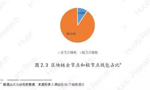 区块链钱包的多种用途以及关键词BTC、ETH、加密货币、数字资产