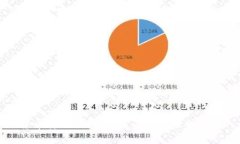 货币转TP钱包：收益丰厚的理财选择