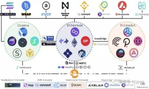 TP钱包闪兑授权USDT-轻松一键完成闪兑，实现无缝兑换