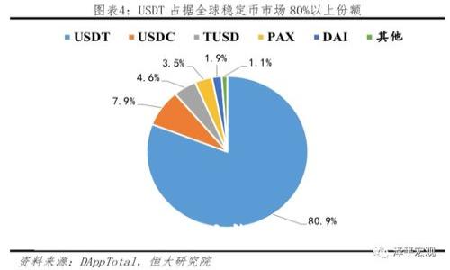 区块链的三大钱包及其特点