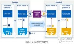 以太坊钱包UI接口，快速实现自定义钱包的开发