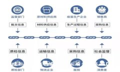 境外版TP钱包和大陆版有什么区别？