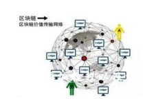 TP钱包流动性添加教程以及常见问题解答