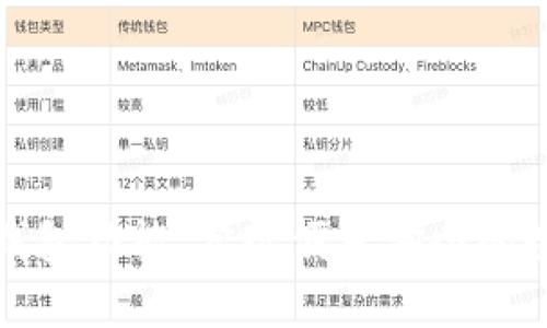 探索以太坊钱包功能,实现便捷安全的数字资产管理