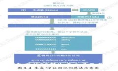 比特币钱包网站QR码生成工具及其使用指南