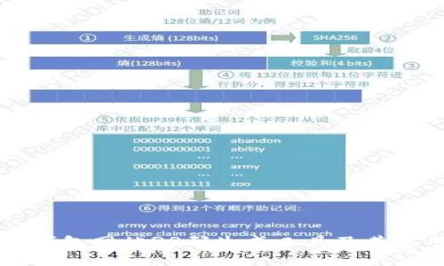 比特币钱包网站QR码生成工具及其使用指南