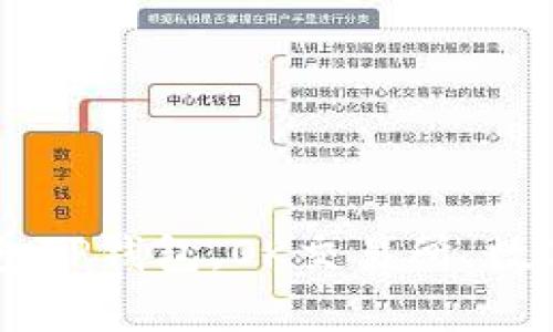 TP钱包详解：OK交易所的首选钱包TP钱包，OK交易所，数字货币，交易所，钱包/guanjianci