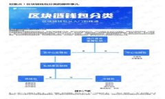 TP钱包五月最新的挖矿——让您的数字资产收获丰