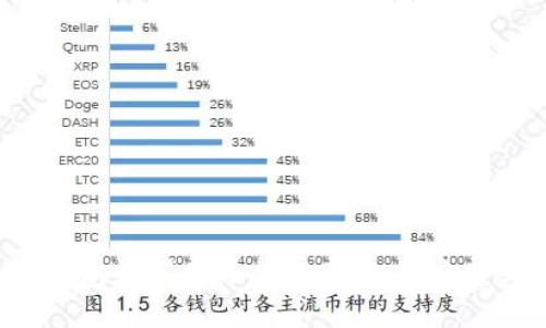 TP钱包购买的币能转到交易所卖吗？