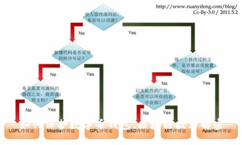 如何保护数字币钱包，区块链技术解密