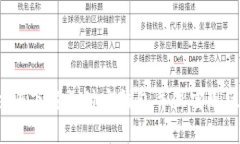 如何快速注册下载支付宝钱包并且实现区块链支