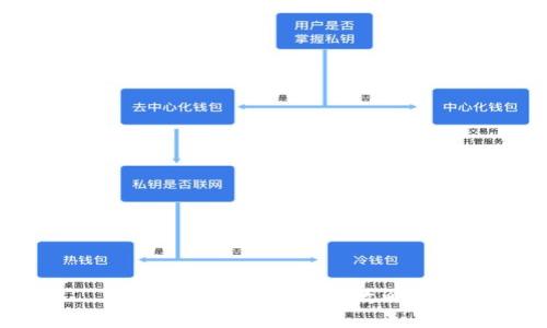 比特币钱包：收币攻略