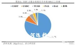 电脑比特币钱包：如何选择、使用、备份和保护