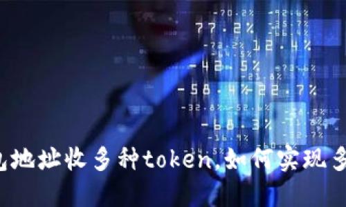 以太坊钱包地址收多种token，如何实现多币种收款？