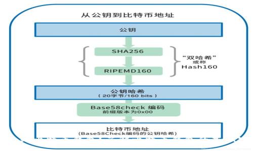 什么是比特币钱包？了解比特币钱包的基础知识