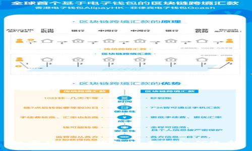 数字货币热钱包排名及如何选择